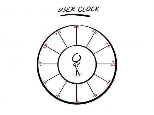 User Clock