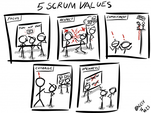 5 Scrum Values