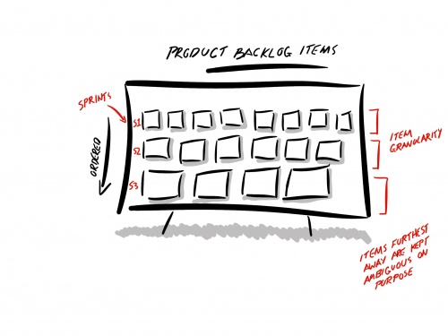Product Backlog