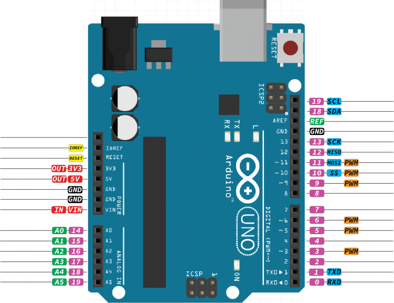 File:Arduino uno schematic.png