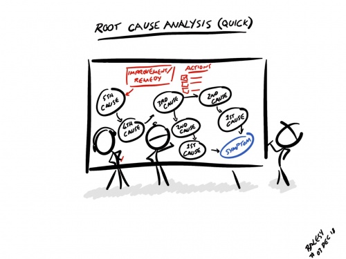 Quick Root Cause Analysis