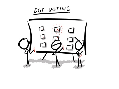 Dot Voting