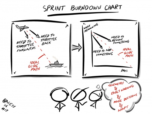 Sprint Burndown