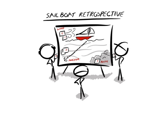 Sailboat Retrospective
