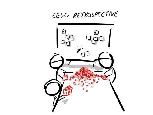 Lego Retrospective