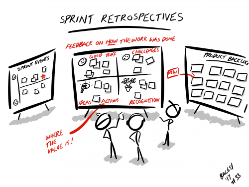 Sprint Retrospective