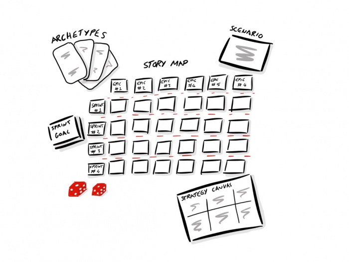 Backlog Strategy Setup