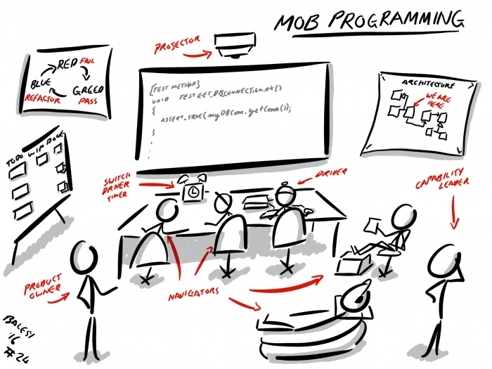 Scaling Scrum