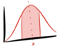 Majority