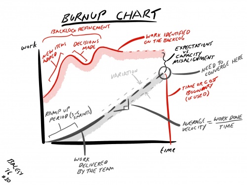 Release Burnup Chart