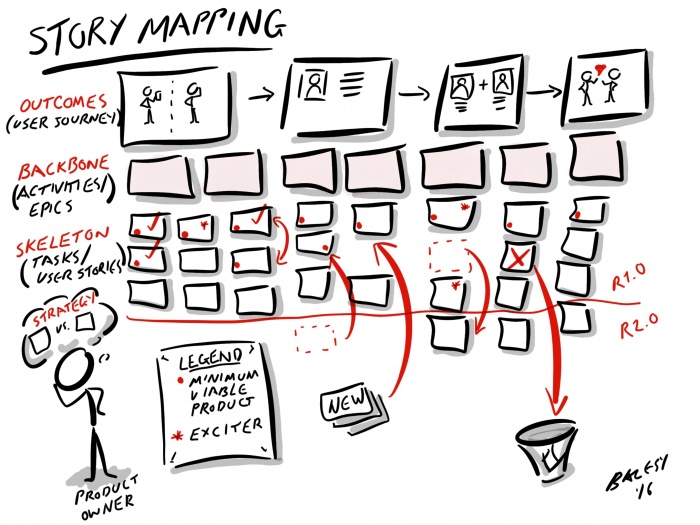 Scaling Scrum