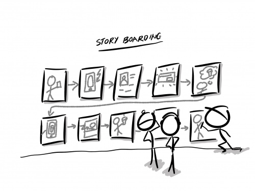 Story Boarding