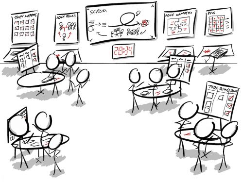 Agile 101 Part 2 Workshop Setup