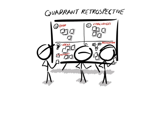 Quadrant Retrospective